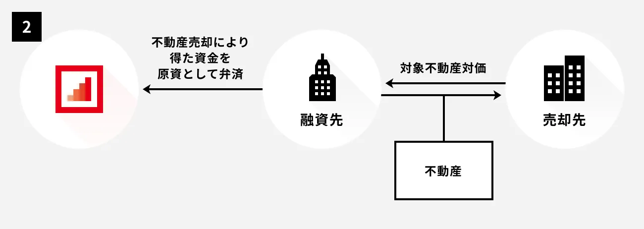 回収スキーム2