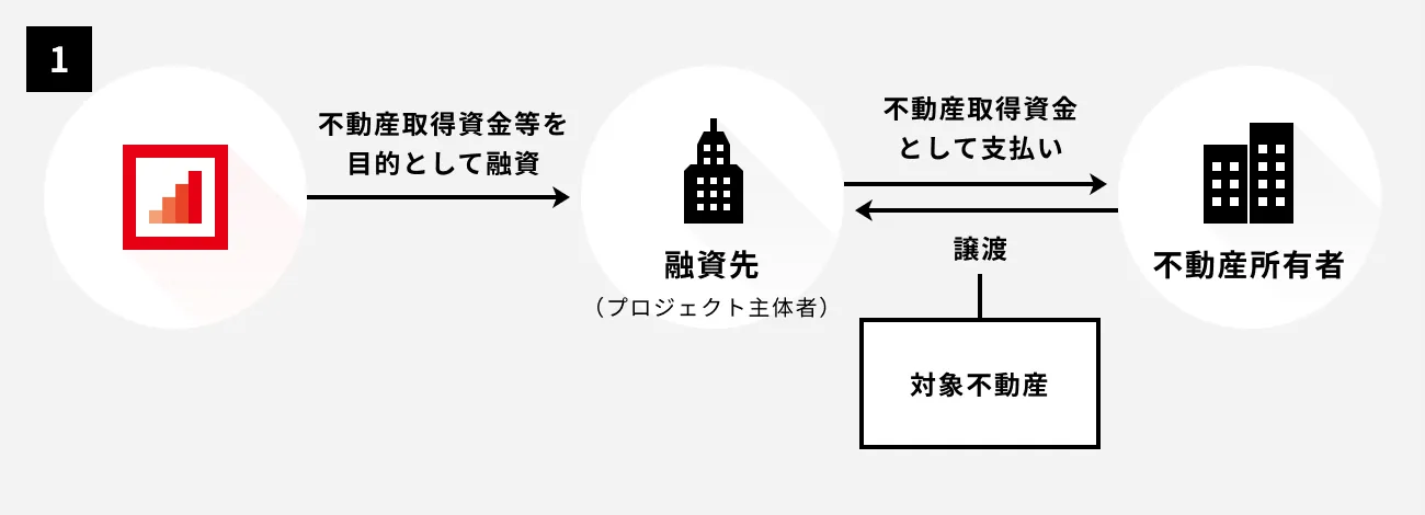 回収スキーム