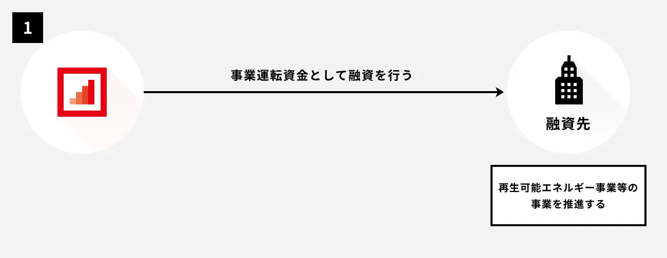 事業運転資金スキーム