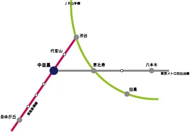 交通ネットワーク