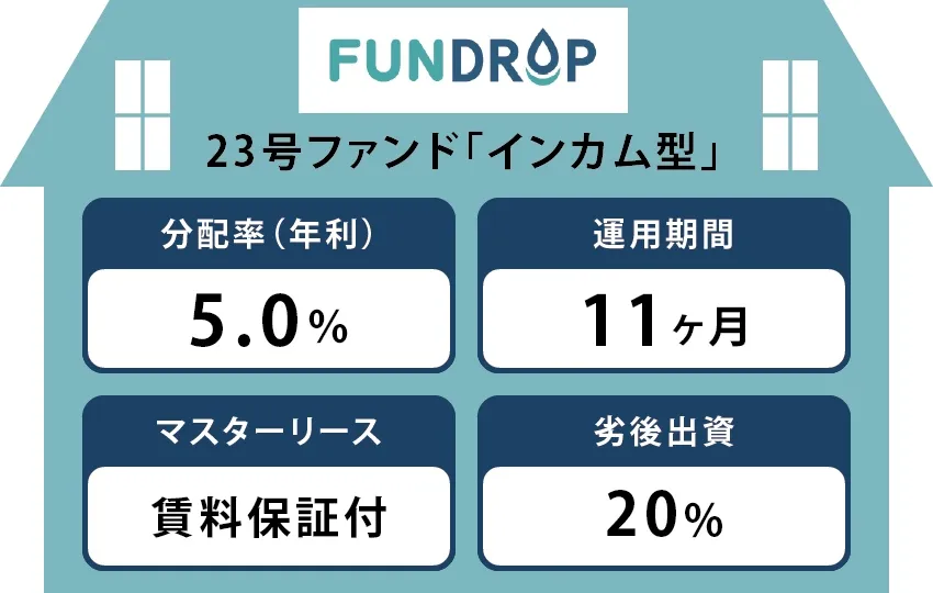 ファンド概要図解