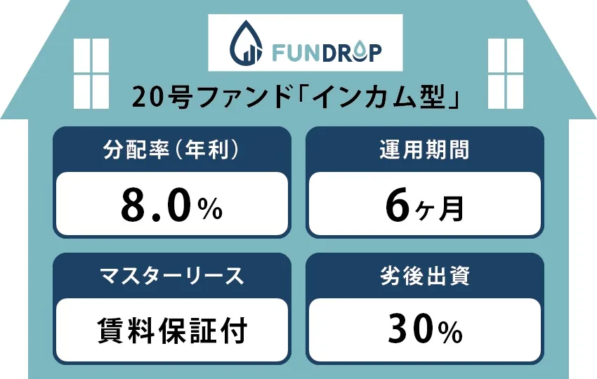 ファンド概要