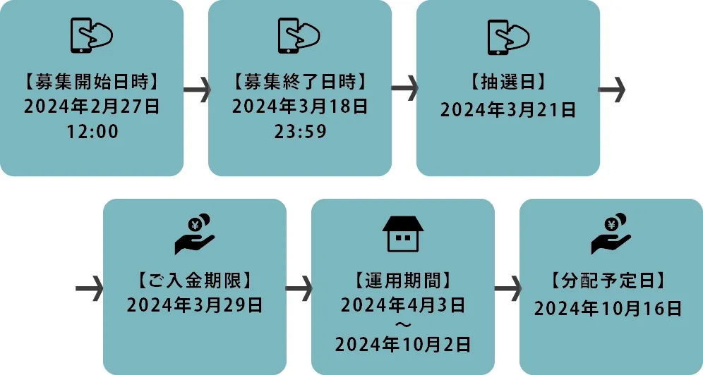 募集スケジュール