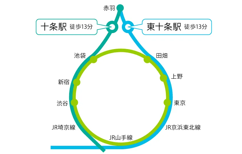 アクセス図