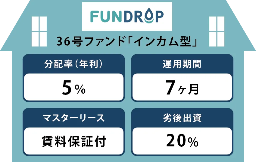 ファンド特徴