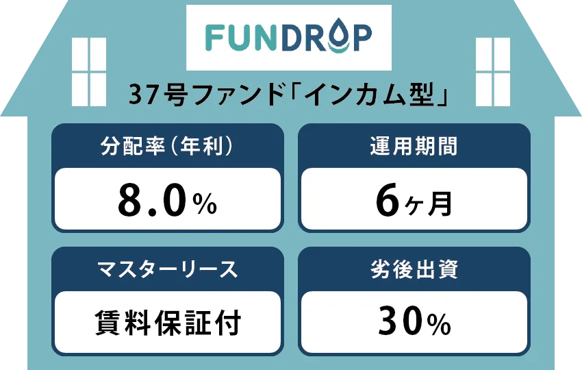 ファンド特性