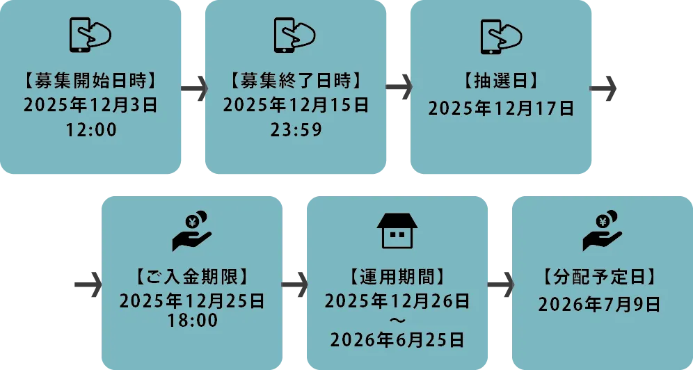 スケジュール