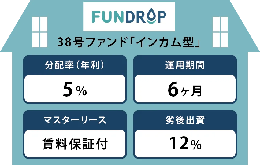 ファンド概要図
