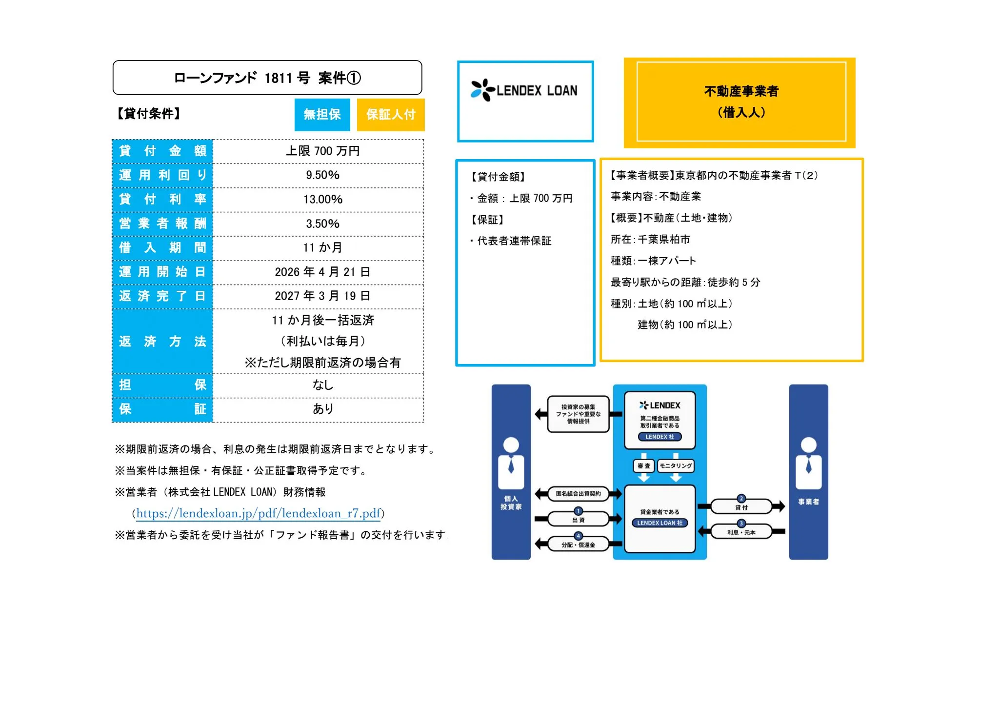 案件①スキーム詳細
