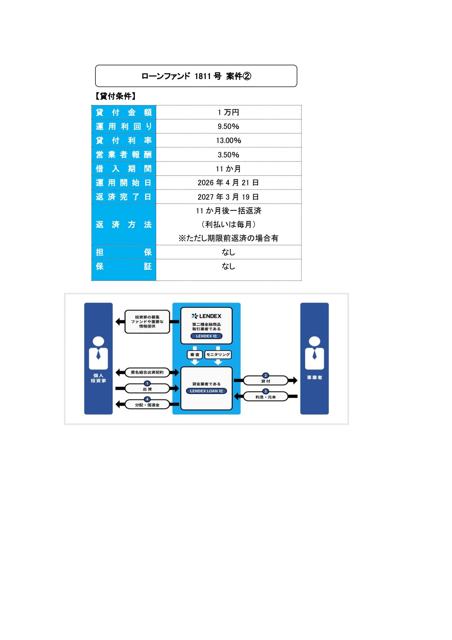 案件②スキーム詳細
