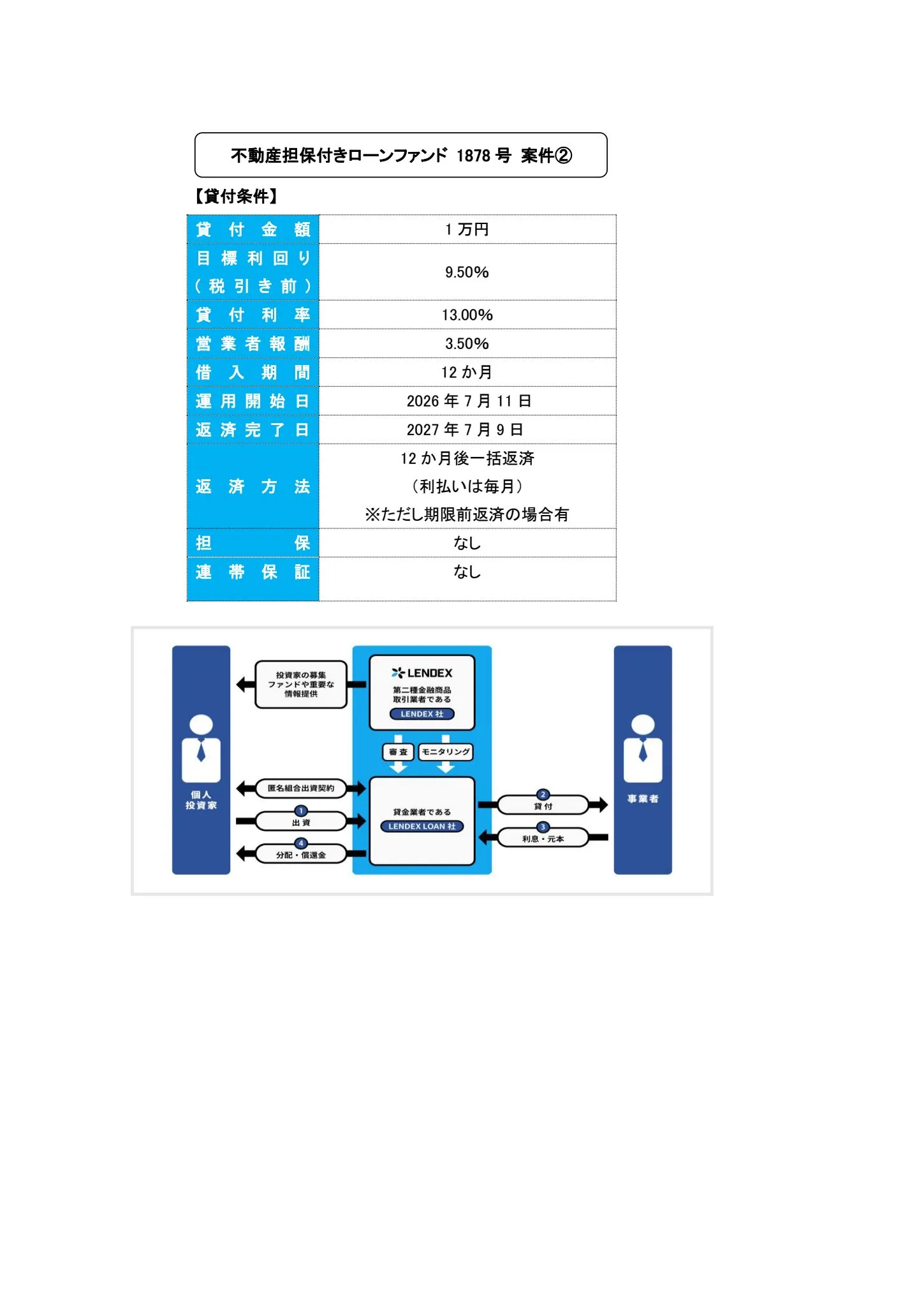 不動産担保付きローンファンド 1878号 案件②のスキーム図