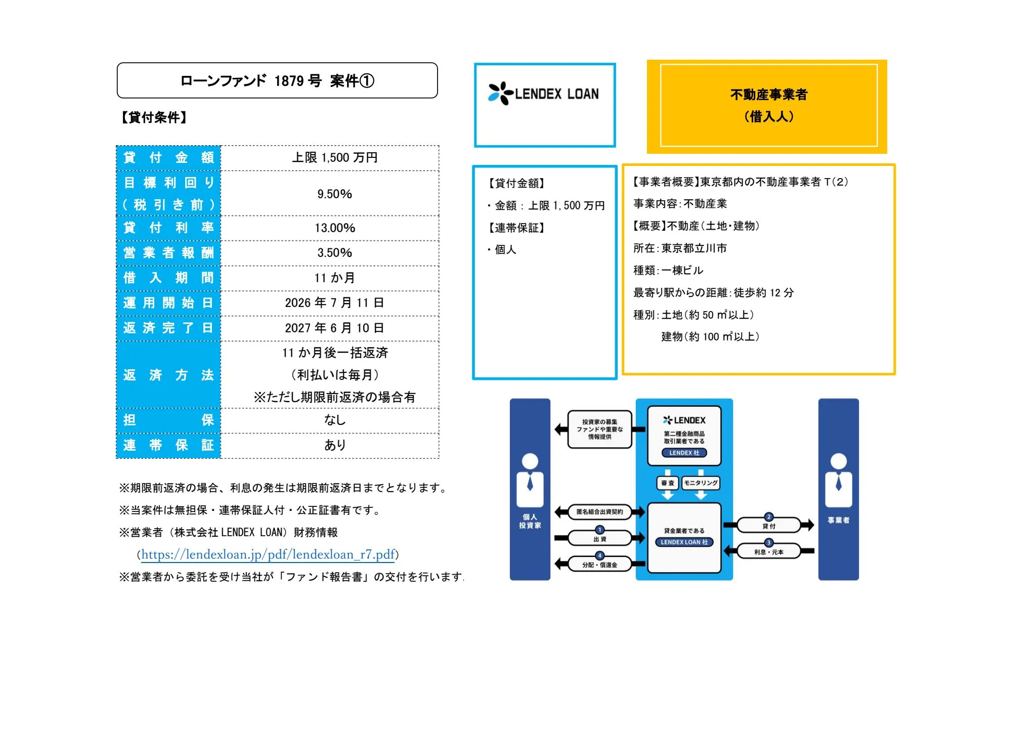 案件①スキーム図