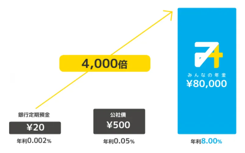 配当シミュレーション