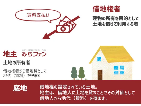 底地権の仕組み