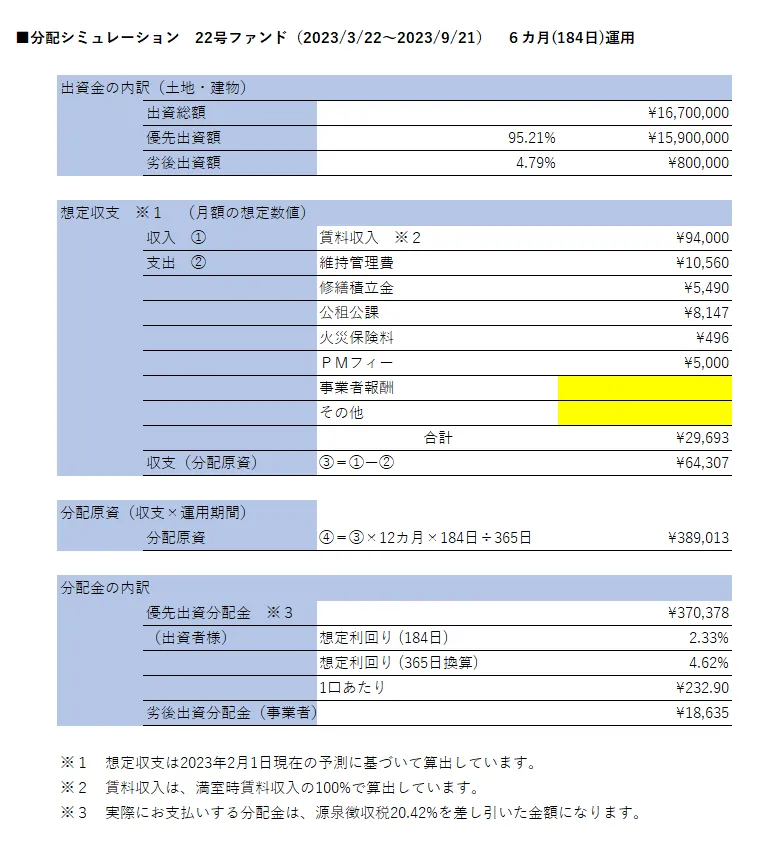 分配シミュレーション