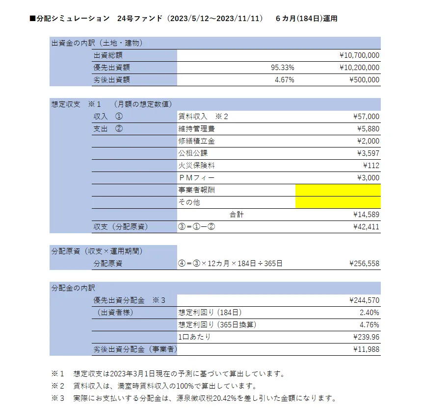 分配シミュレーション