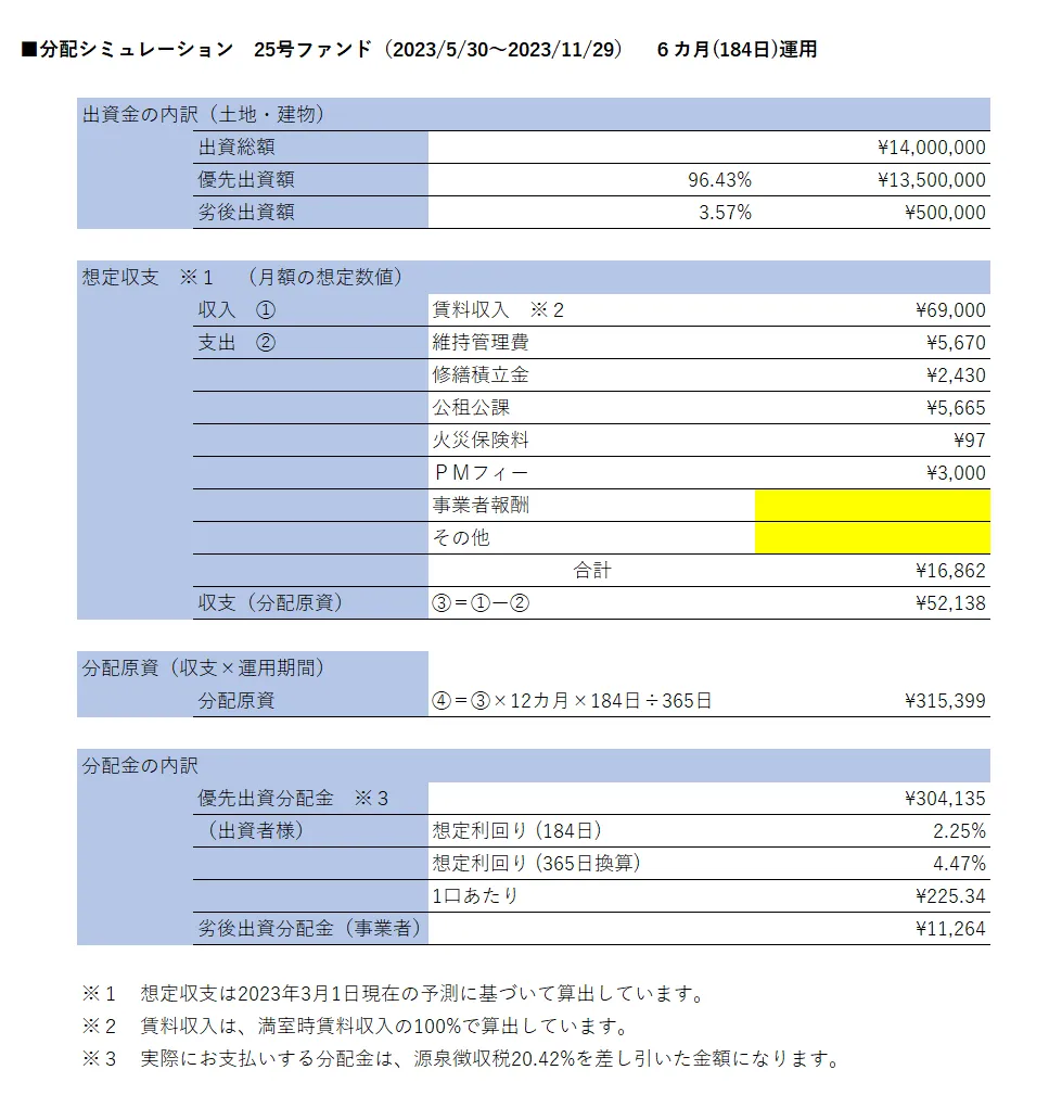 分配シミュレーション詳細