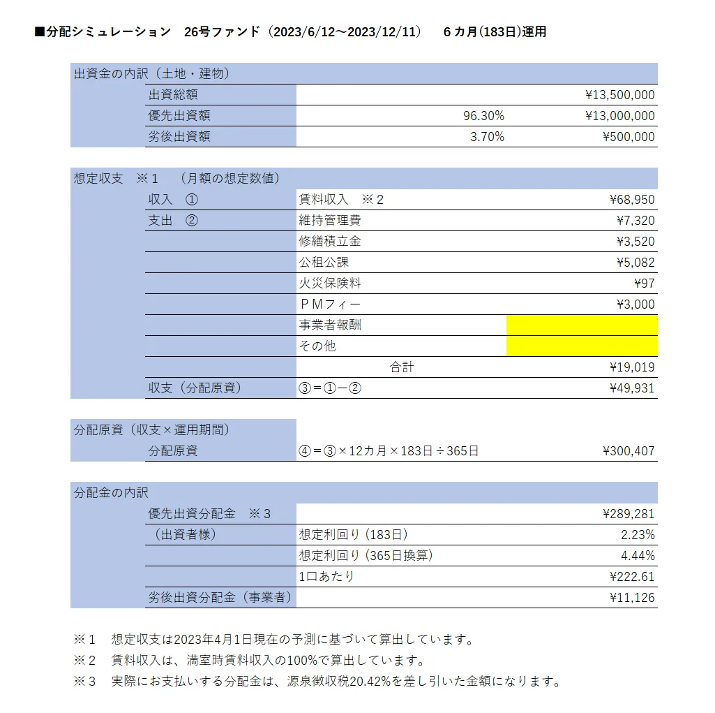 分配シミュレーション