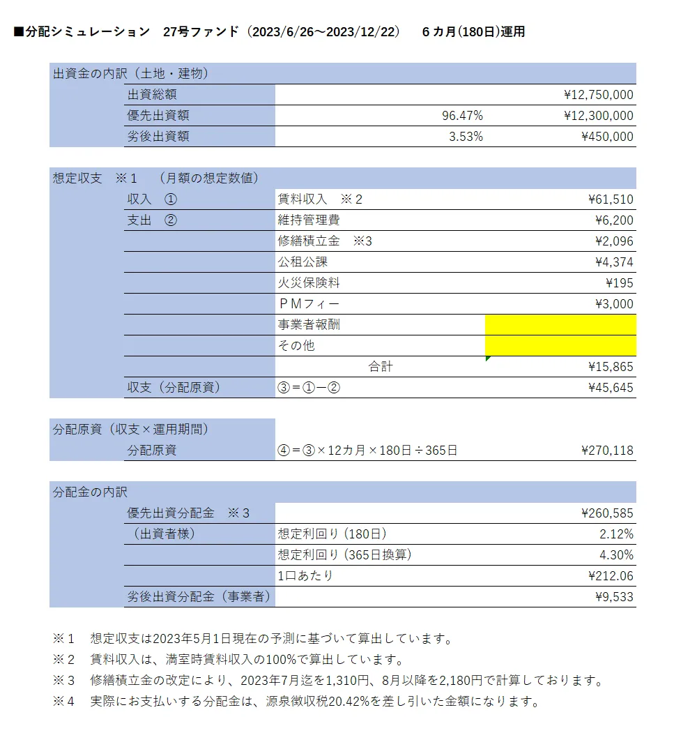 分配シミュレーション詳細