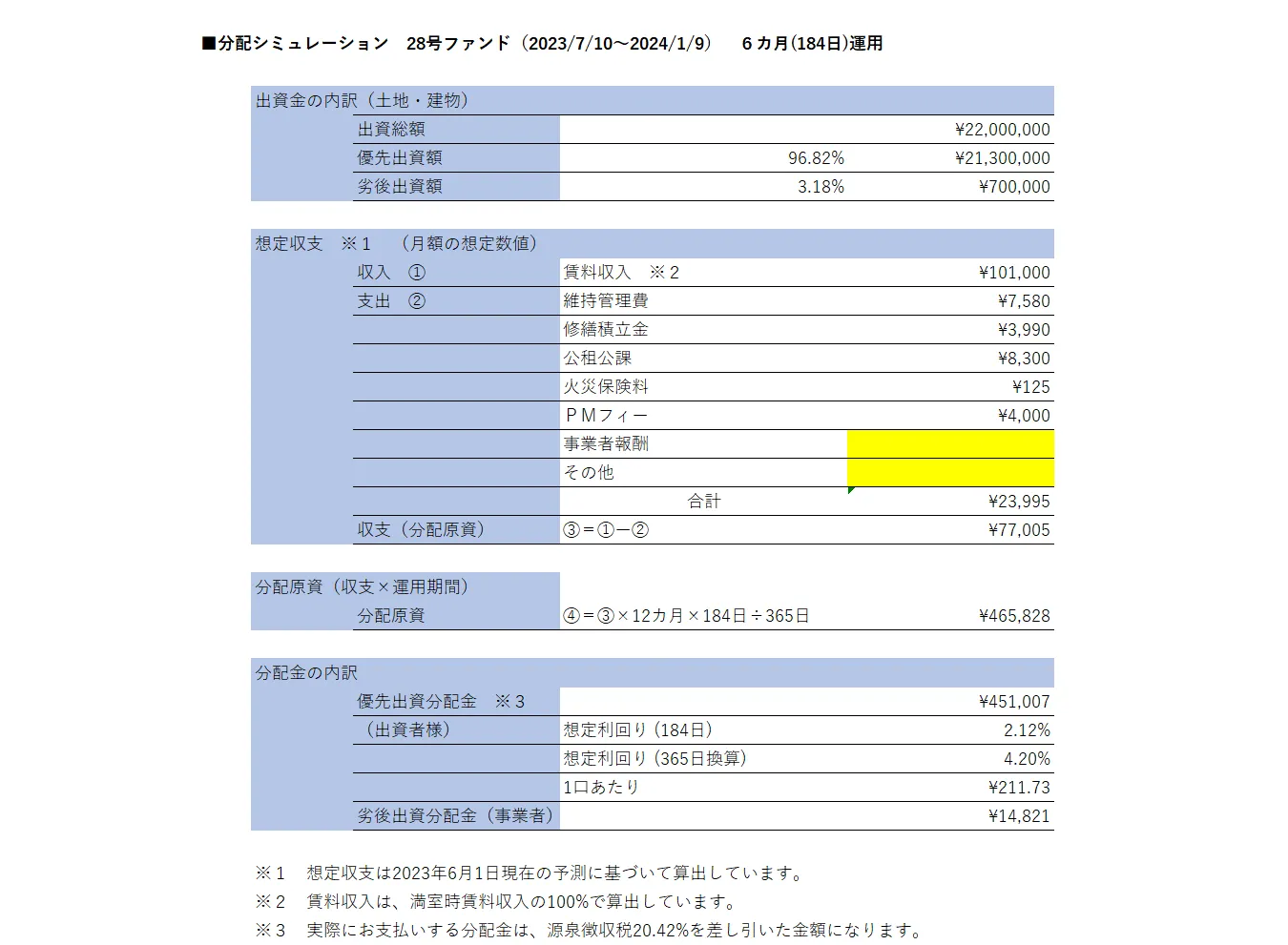 分配シミュレーション詳細