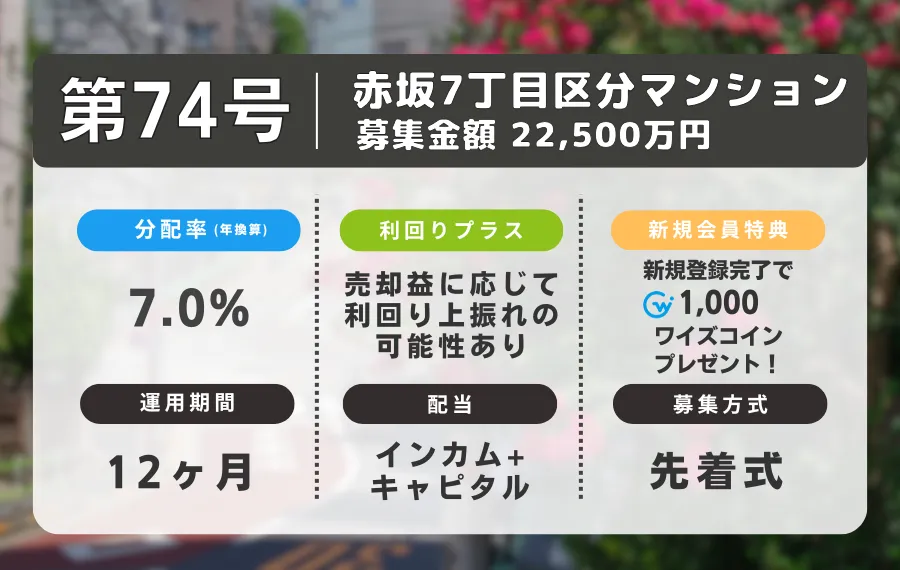 ファンド概要