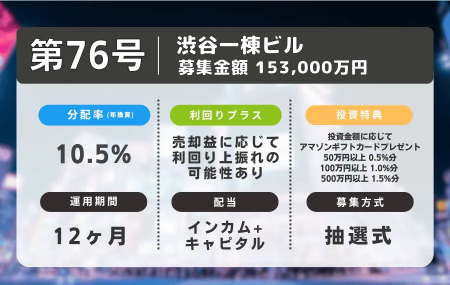 ファンド概要