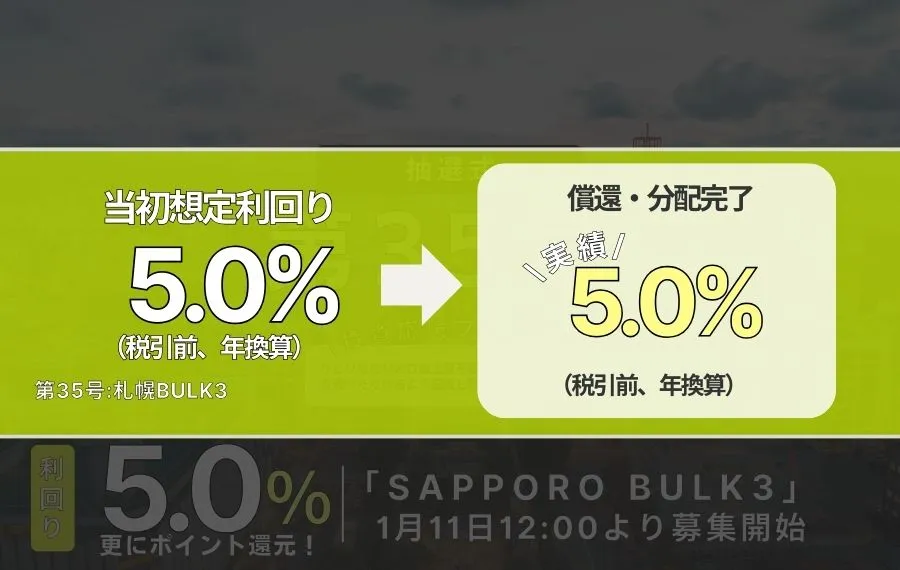 利回り不動産35号ファンド（札幌BULK3）