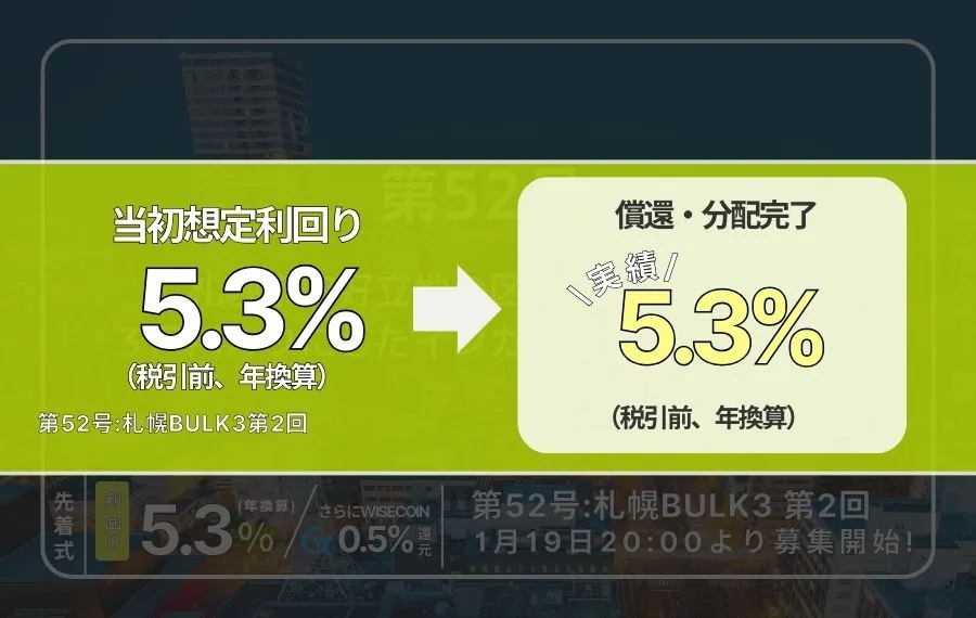 利回り不動産52号ファンド（札幌BULK3第2回）