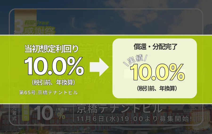 利回り不動産65号ファンド（京橋テナントビル）
