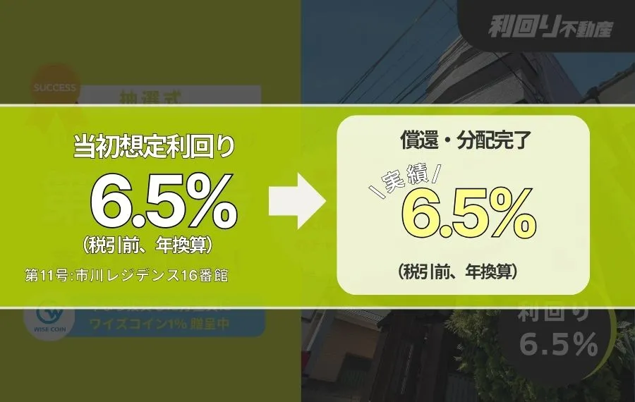利回り不動産7号ファンド(リブタス中野江原町)