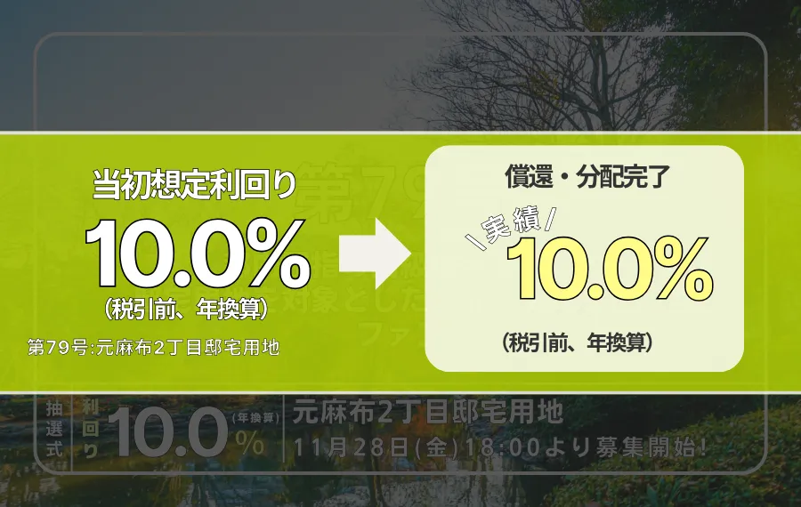 利回り不動産79号ファンド（元麻布2丁目邸宅用地）