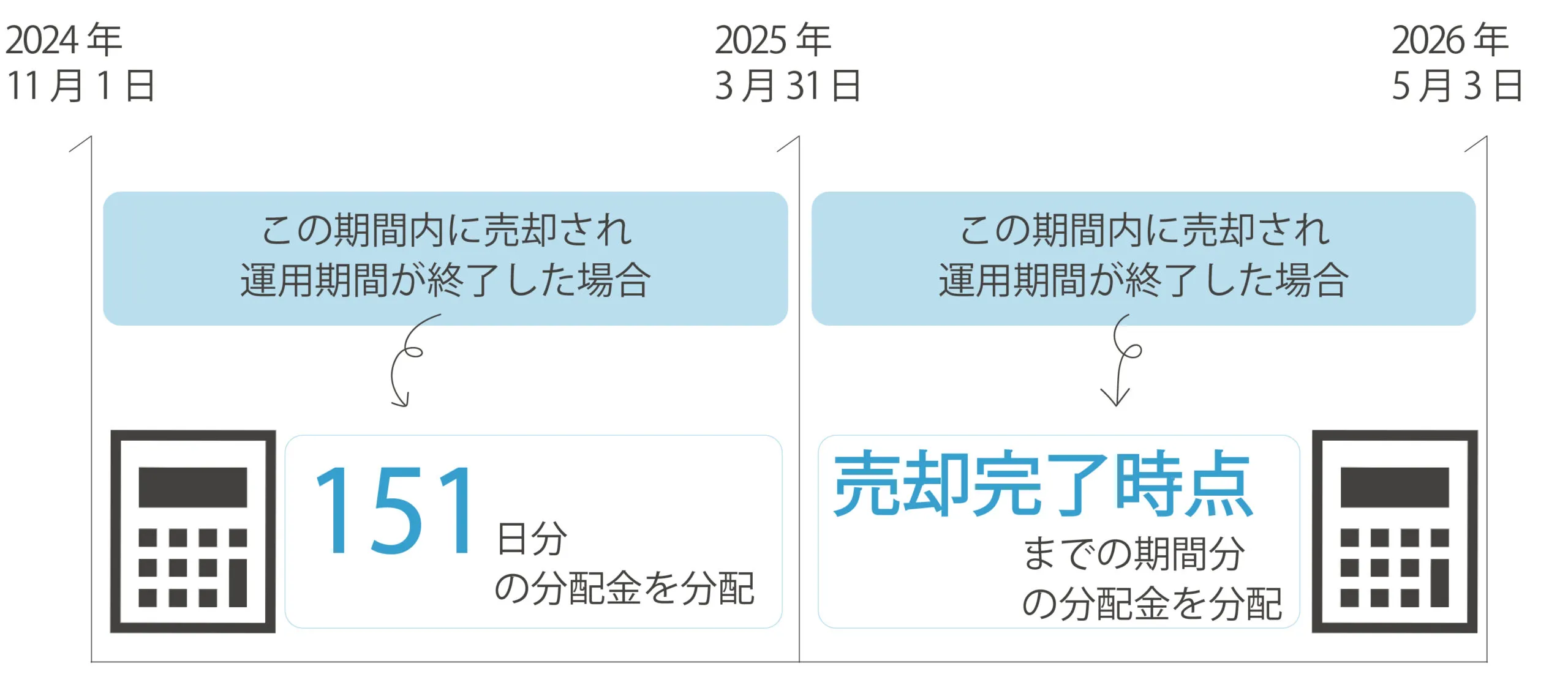運用スケジュール