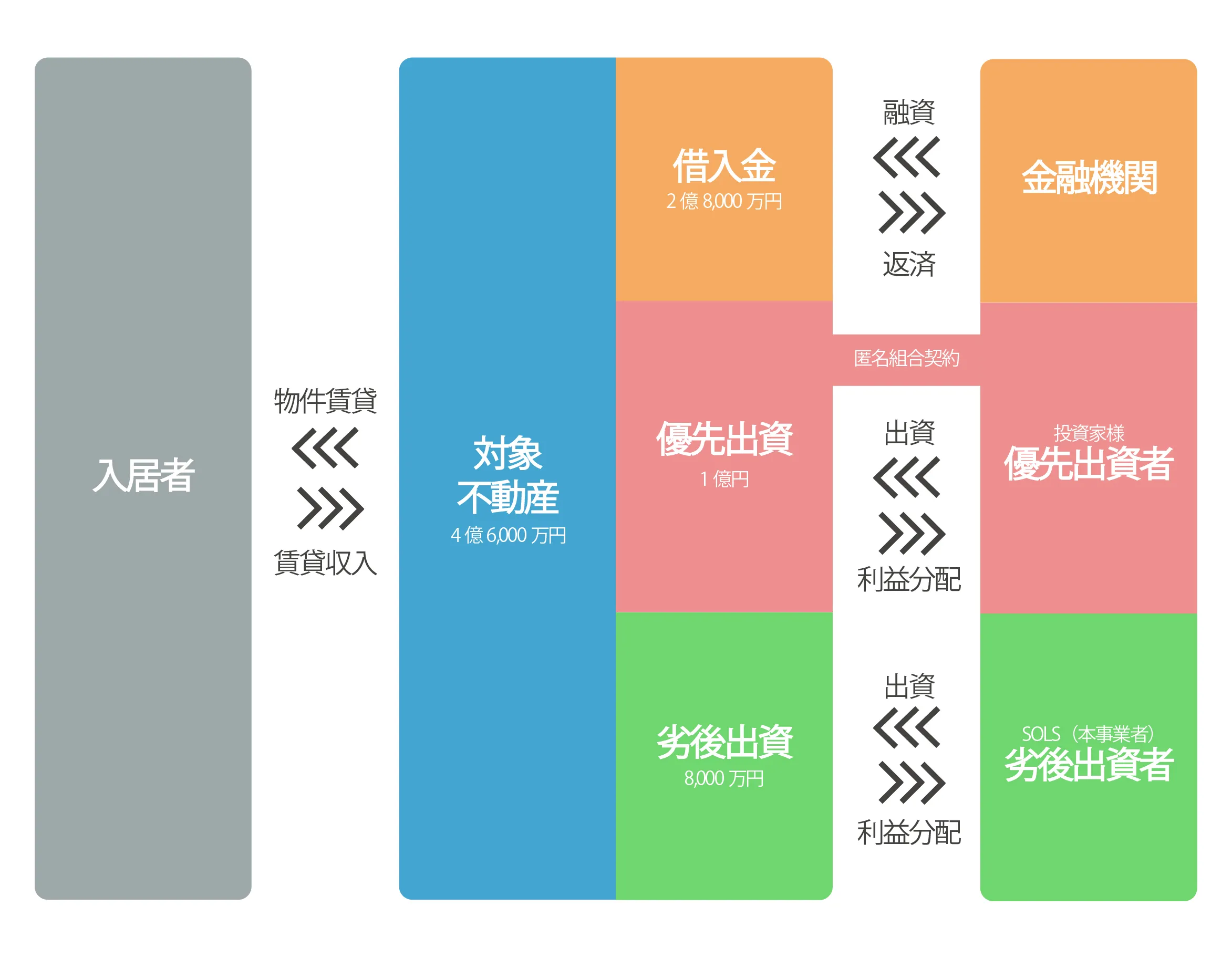 資金フロー