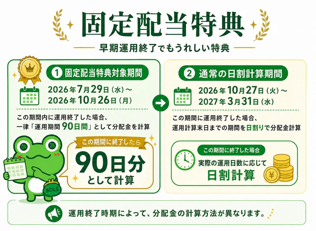 固定配当特典の詳細