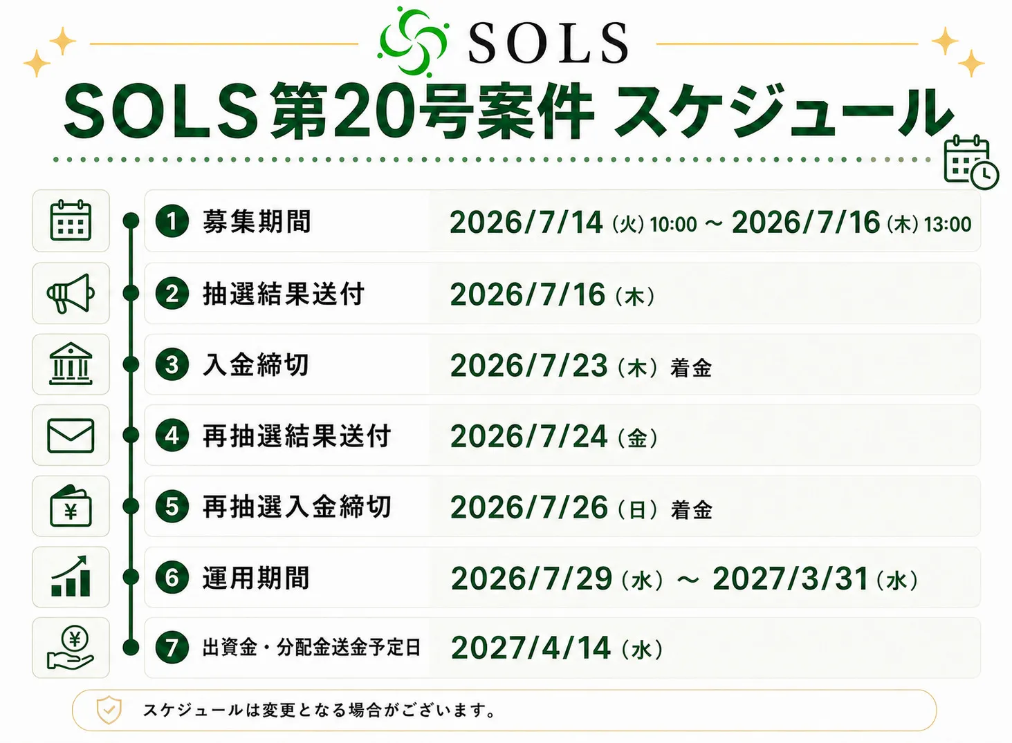 SOLS第20号案件スケジュール