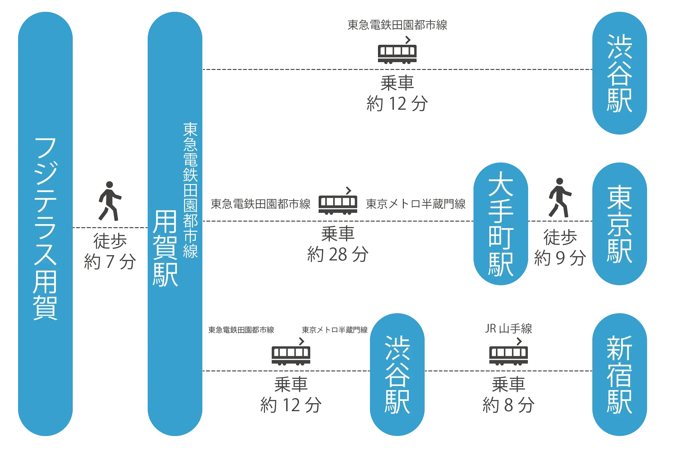 用賀駅周辺アクセスマップ