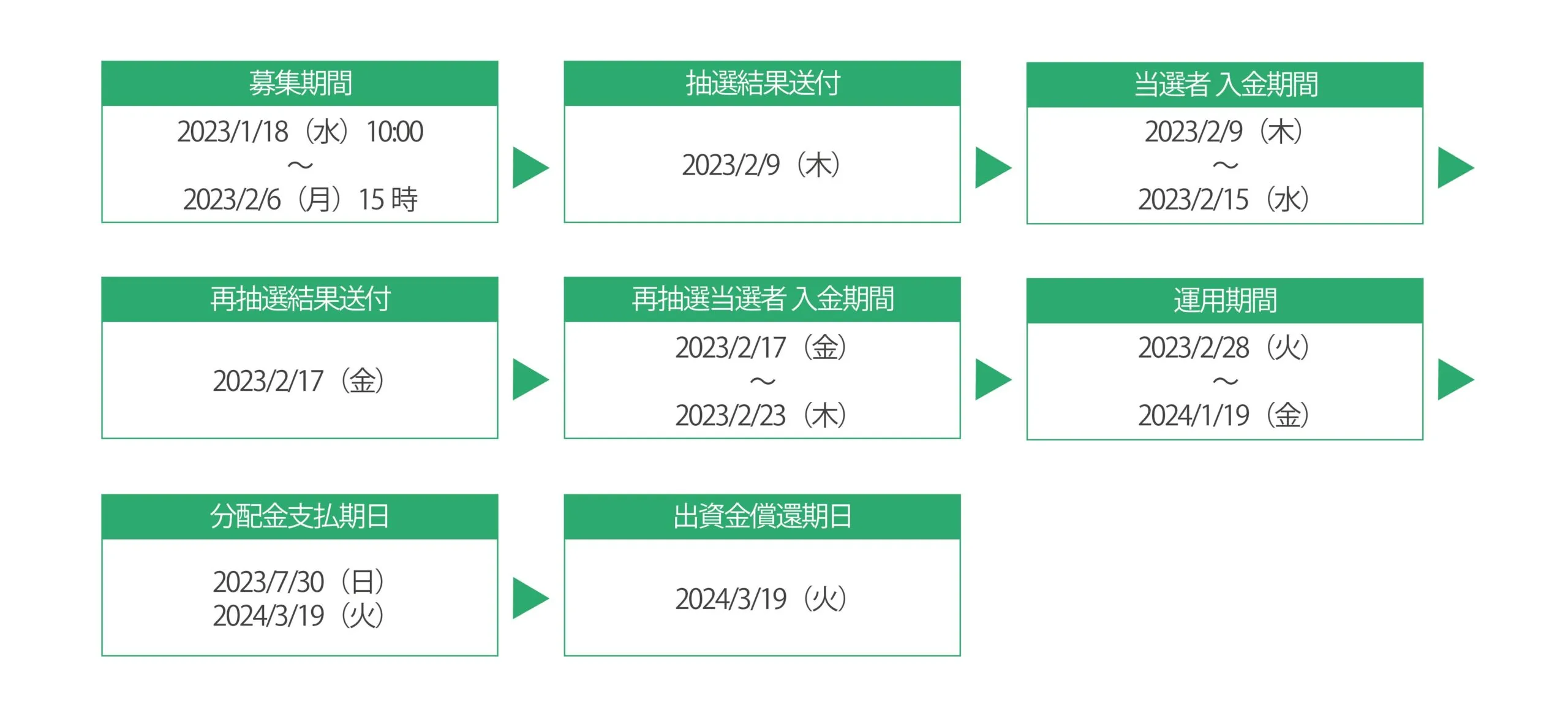 募集スケジュール