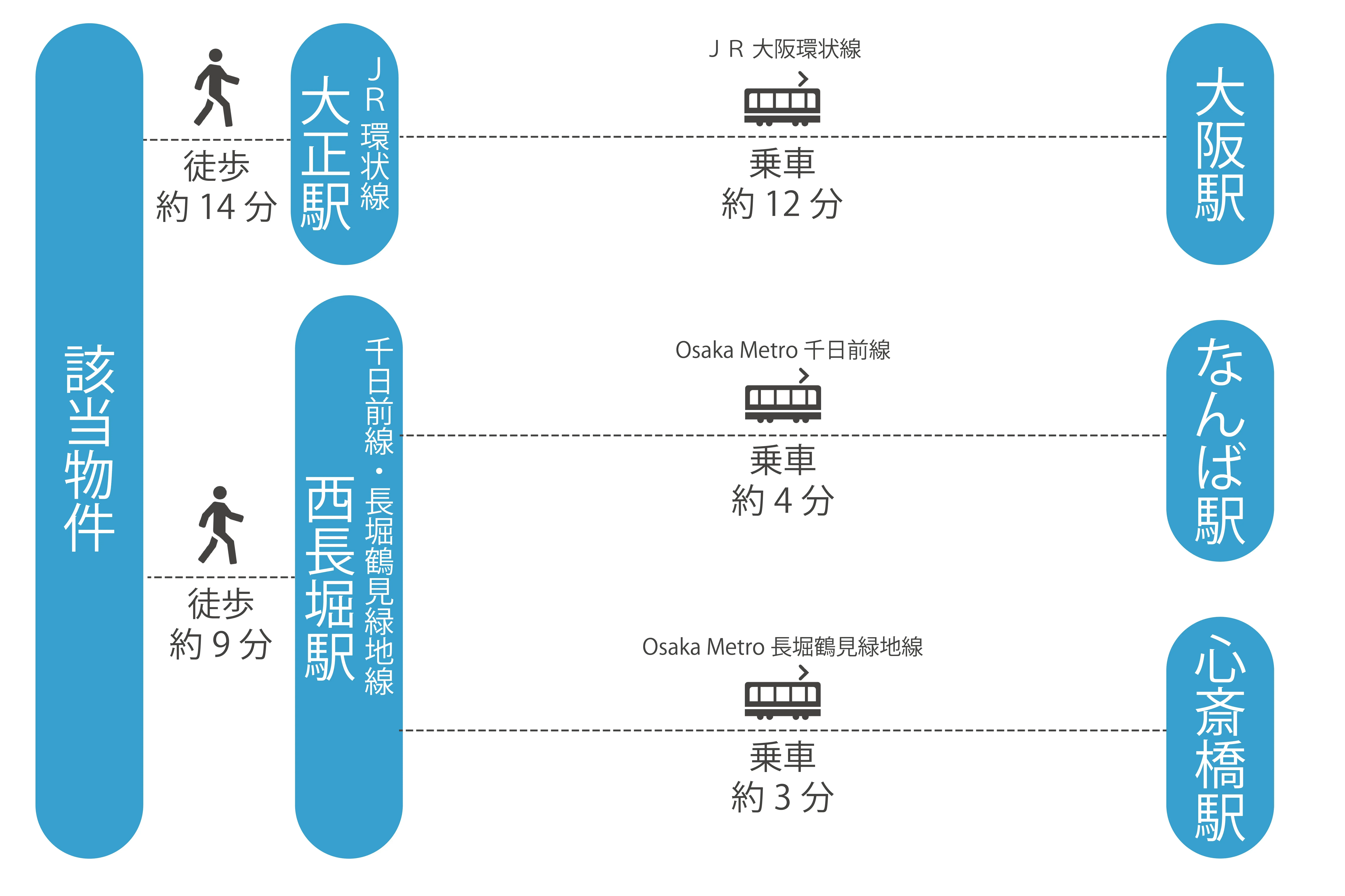 アクセス情報