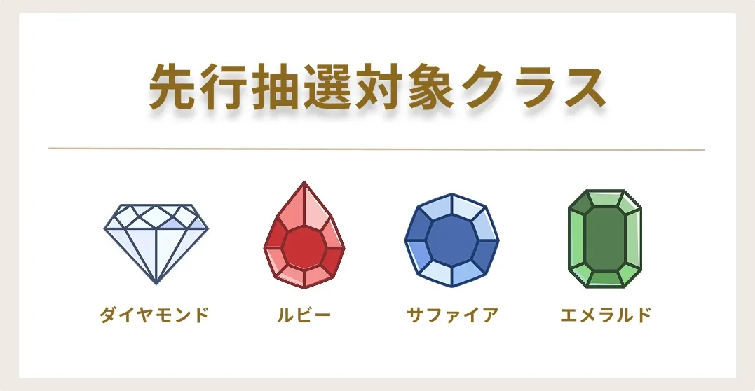 先行抽選対象クラス