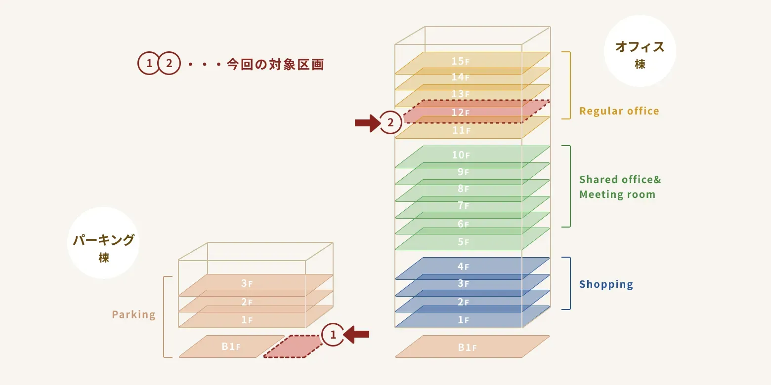 IC TOWER構成図