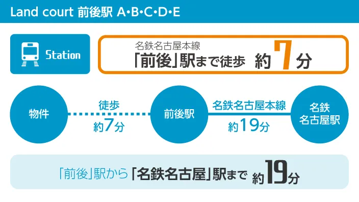 豊明市前後駅のアクセス図
