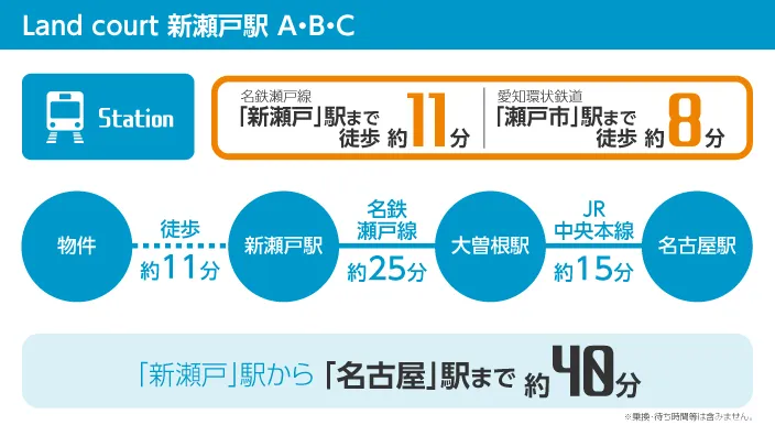 瀬戸市新瀬戸駅のアクセス図